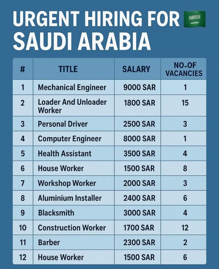 Urgent Hiring for Saudi Arabia Exploring Job Opportunities 2025